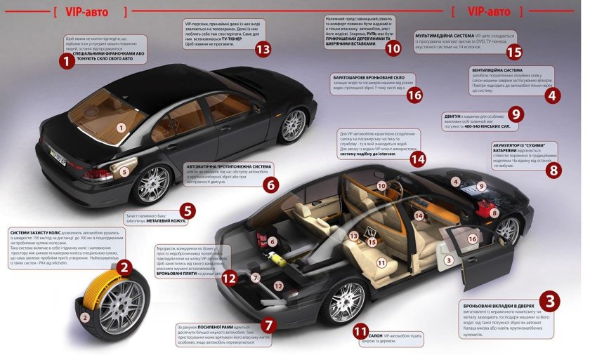 Комплектация машины