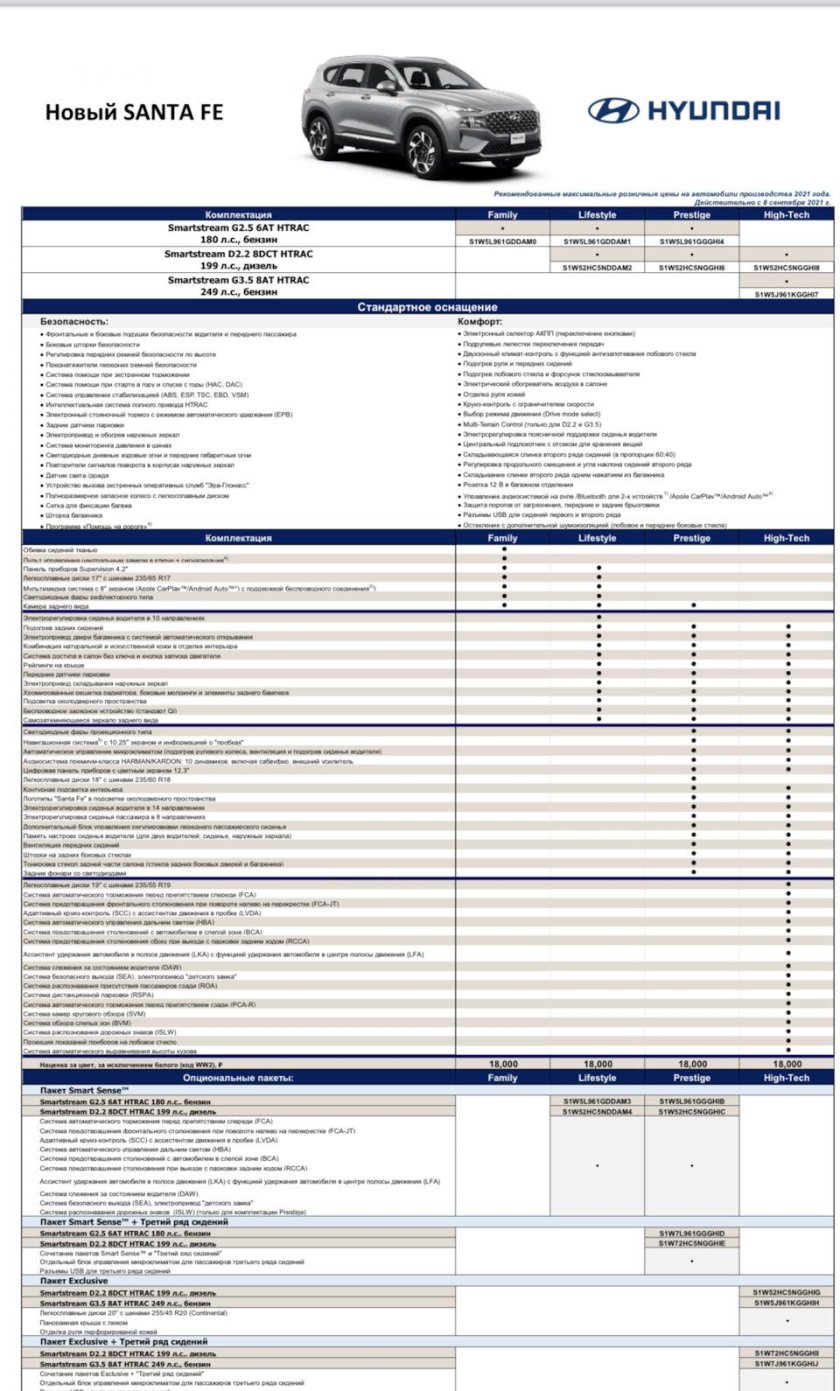 Комплектация авто