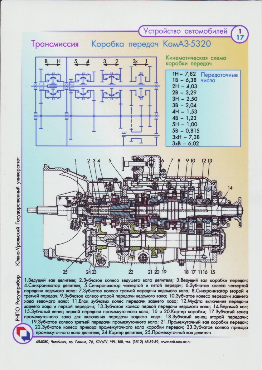 КПП КАМАЗ 4310
