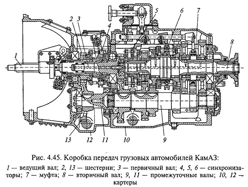 Схема коробки передач КАМАЗ 5320 С делителем схема