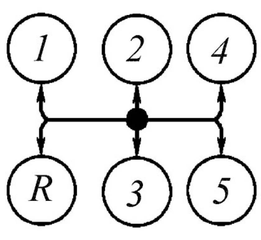Схема переключения коробки передач КАМАЗ 5320
