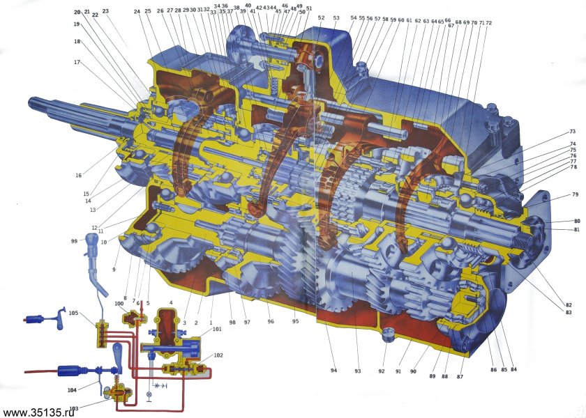 КПП автомобиля КАМАЗ 5320