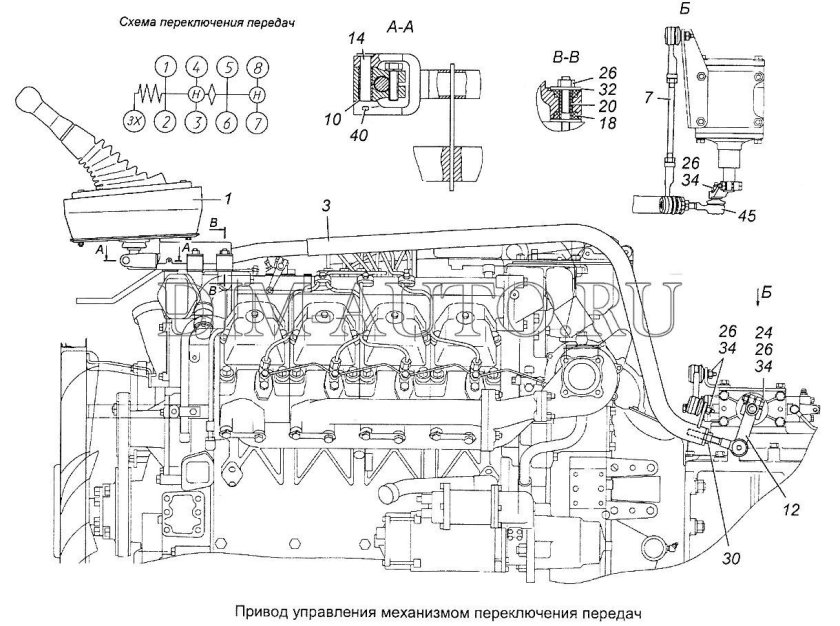 Механизм переключения КПП КАМАЗ 6520 ZF