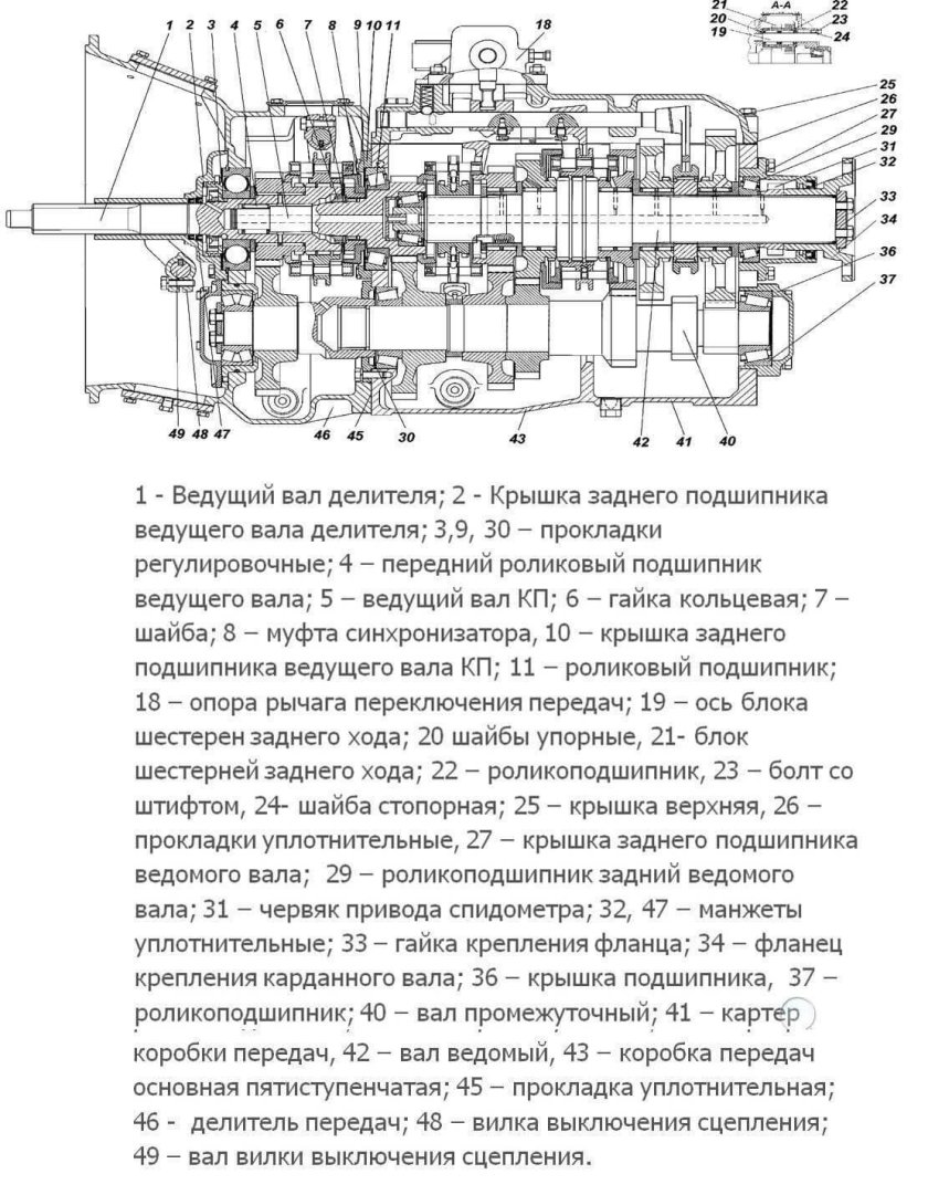 КАМАЗ 5490 коробка передач схема
