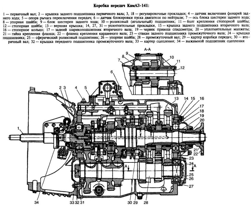 КПП автомобиля КАМАЗ 5320
