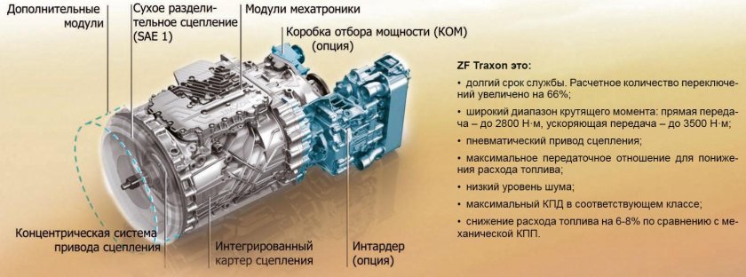 КПП КАМАЗ 54901