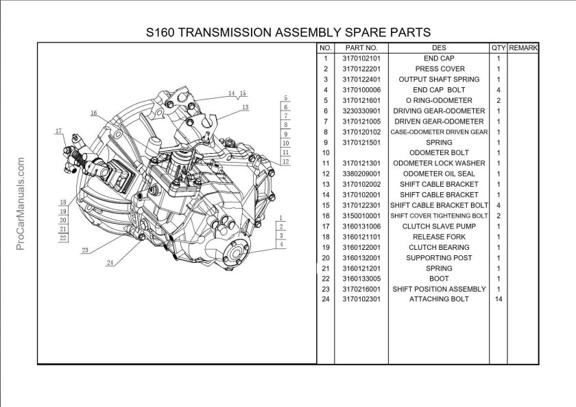 Коробка автомат Geely Emgrand x7 схема