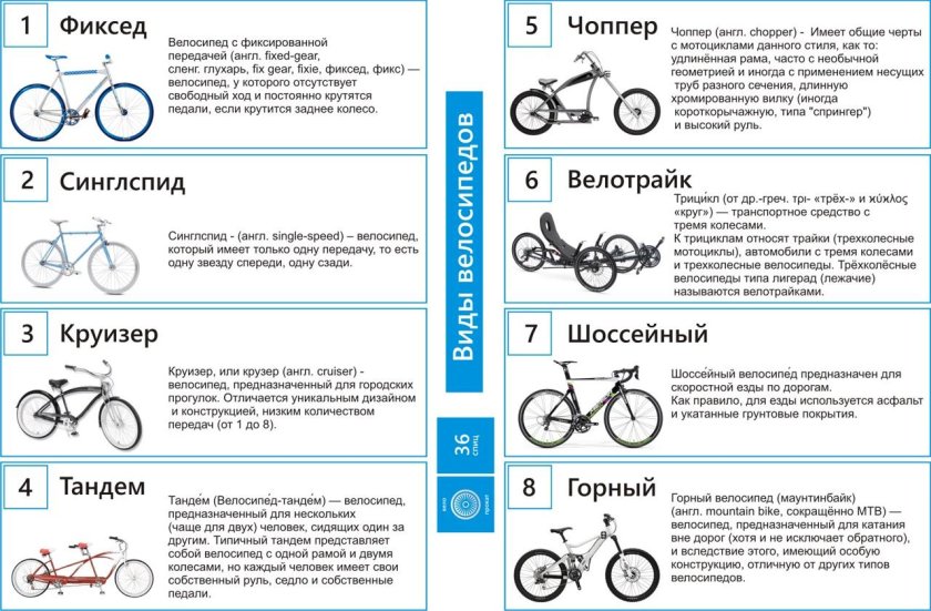 Типы велосипедов и их Назначение