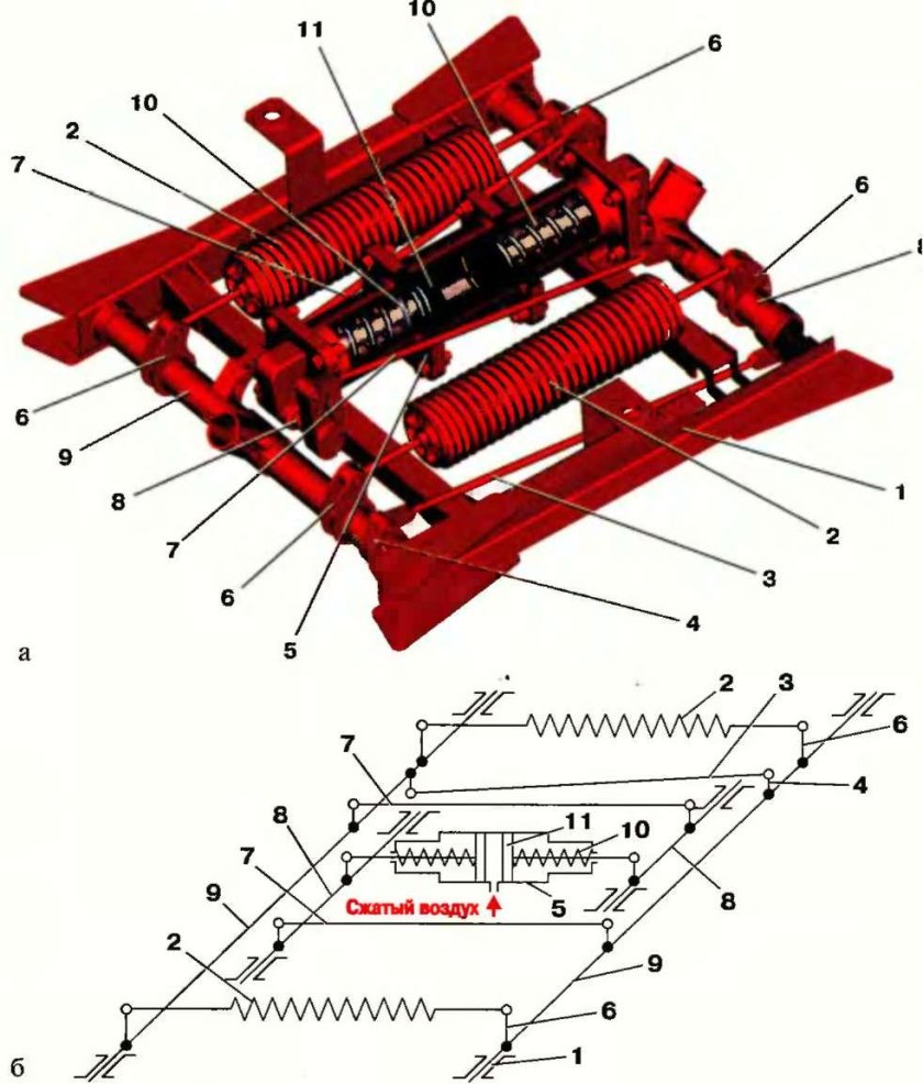 Токоприемник электровоза эп2к