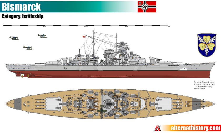 Характеристики Бисмарка корабля