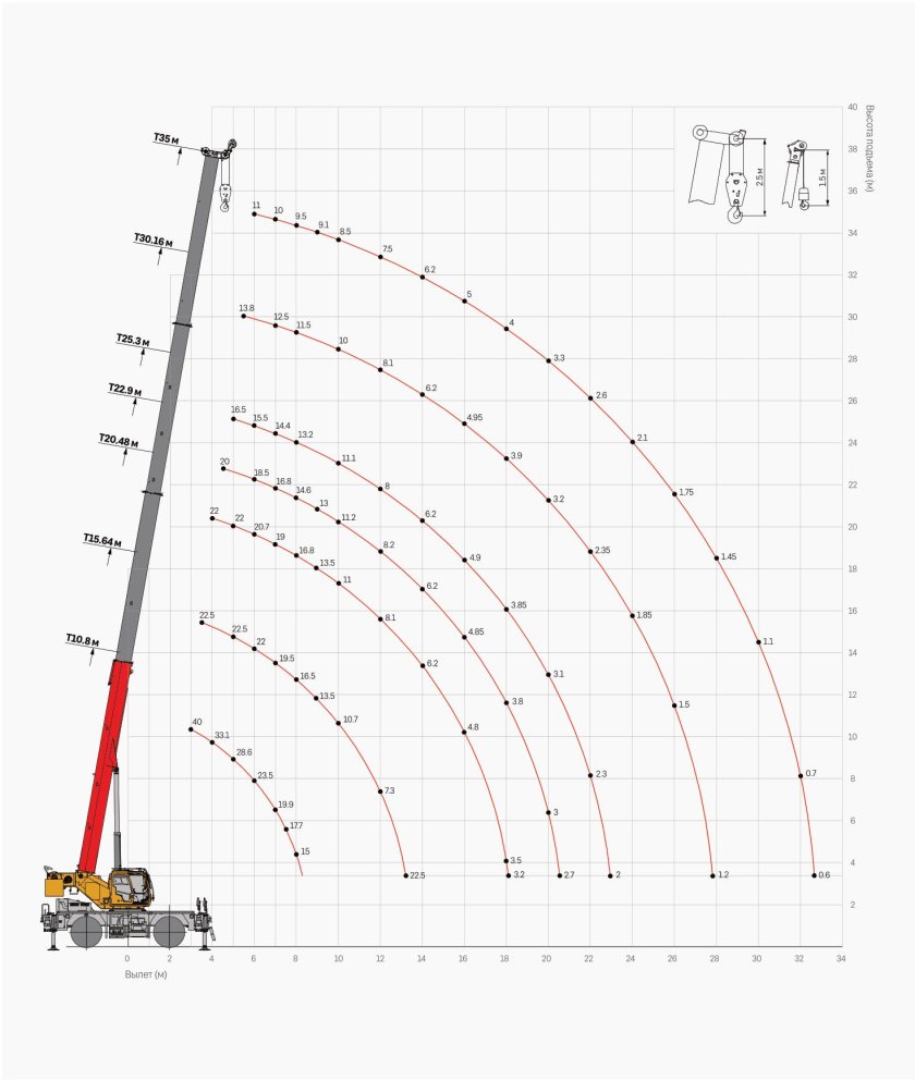 Рабочий диапазон крана КС-74713