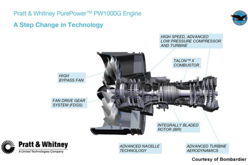 Pratt Whitney pw1100g