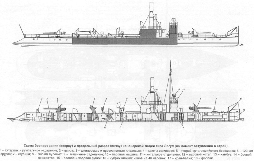 Альтфатер Канонерская лодка