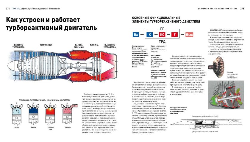 Типы авиационных двигателей