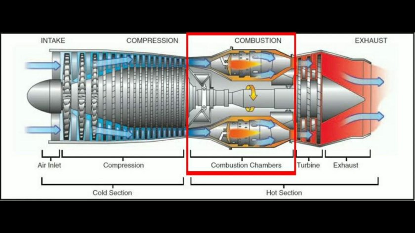 Центробежный компрессор ГТД