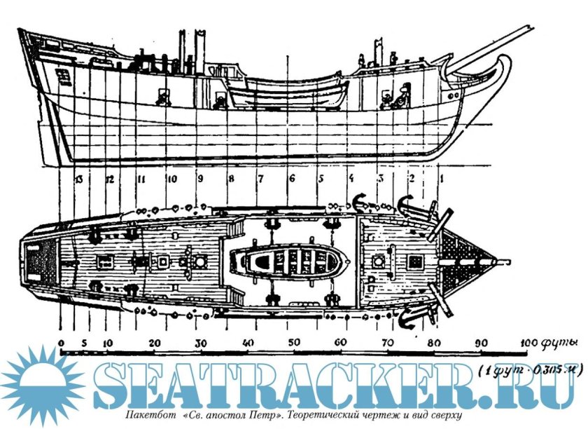 Пакетбот Святой Петр чертежи