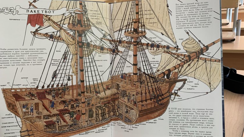 Корабль Беринга Святой Петр