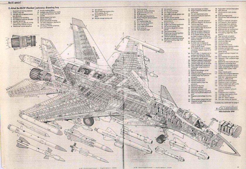 Компоновочная схема самолета Су-27