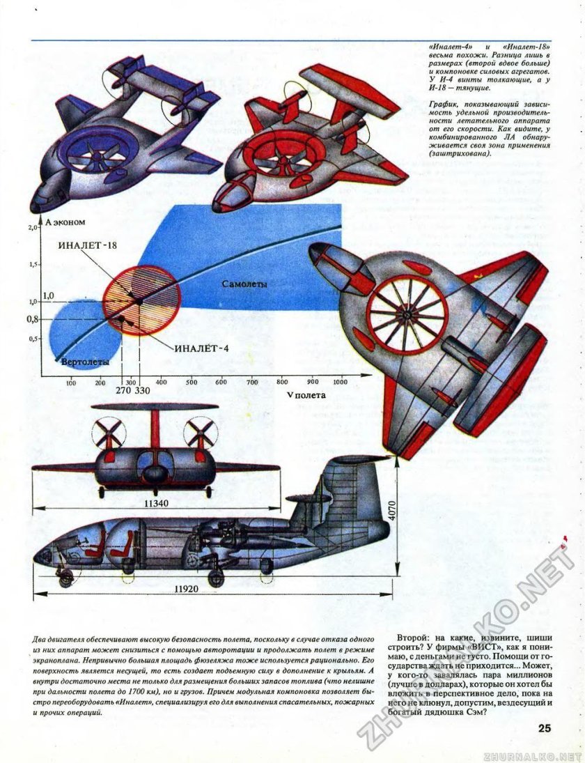 Техника молодежи 1994