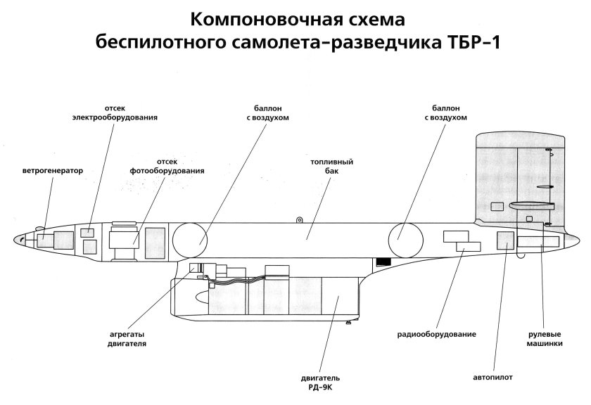 Конструкция БПЛА схема