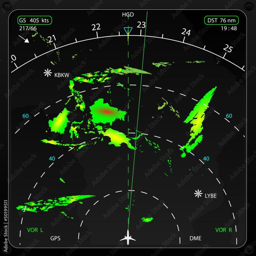 Дисплей радара