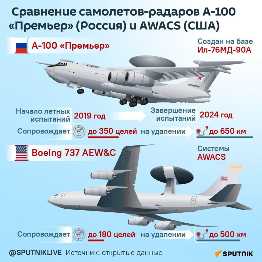 Самолет а-100 премьер