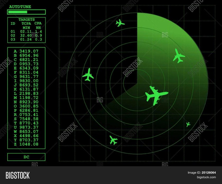 Экран радара самолета