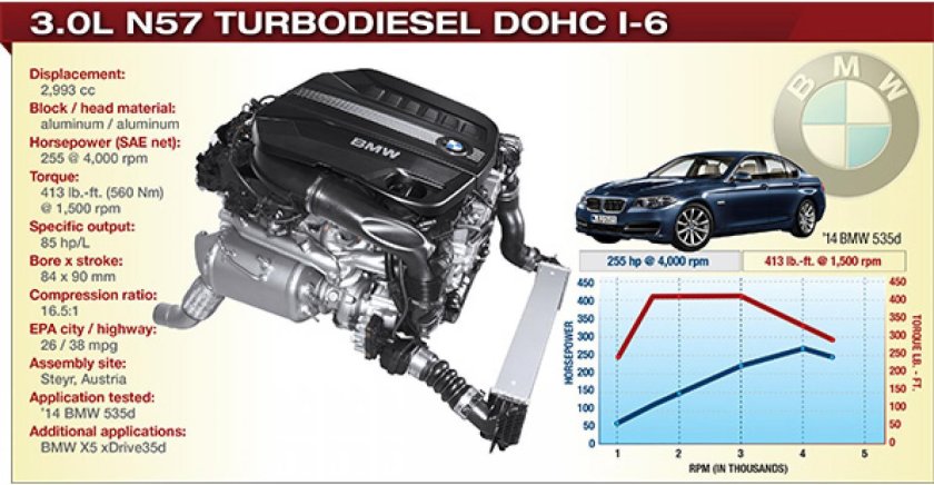 Двигатель БМВ х5 3.0 дизель n57