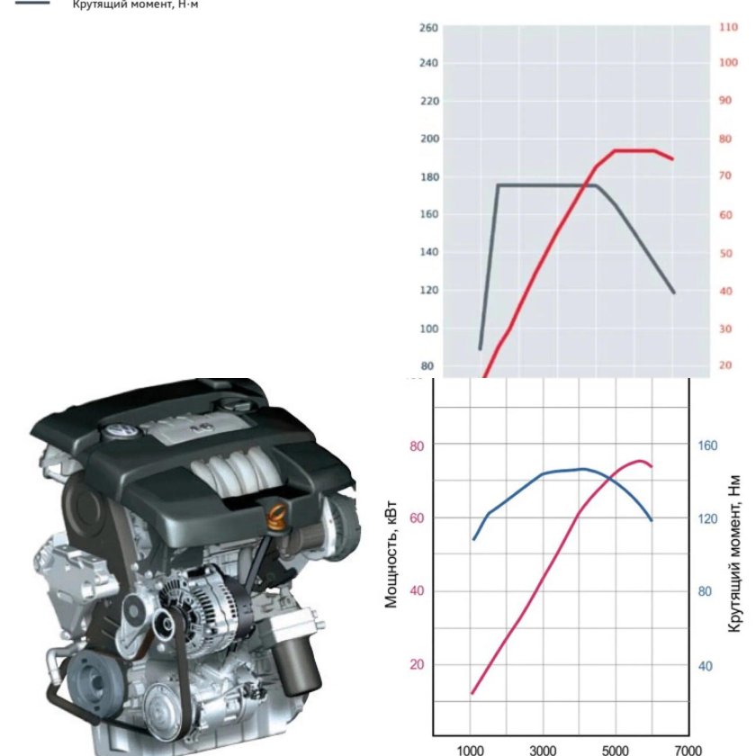 BSE мотор 1.6 102