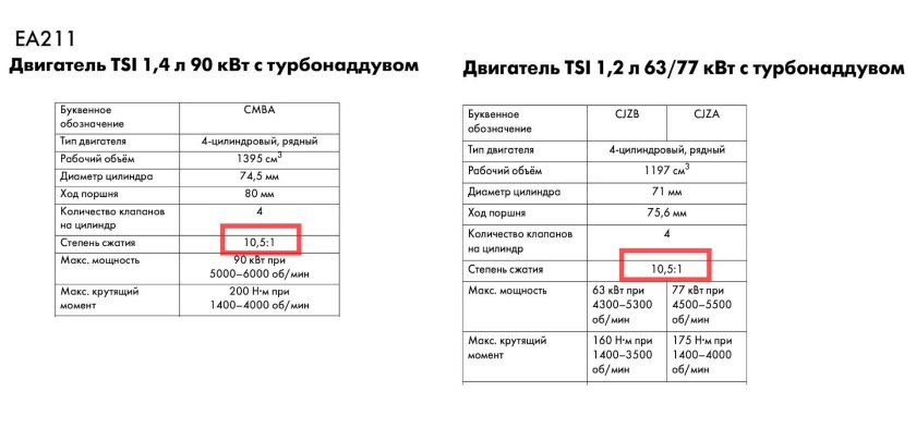 Степень сжатия двигателя обозначение