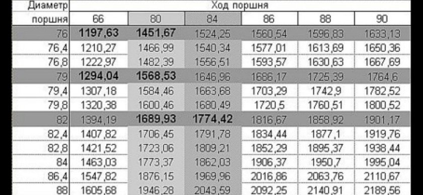 Размеры поршней ВАЗ 2106