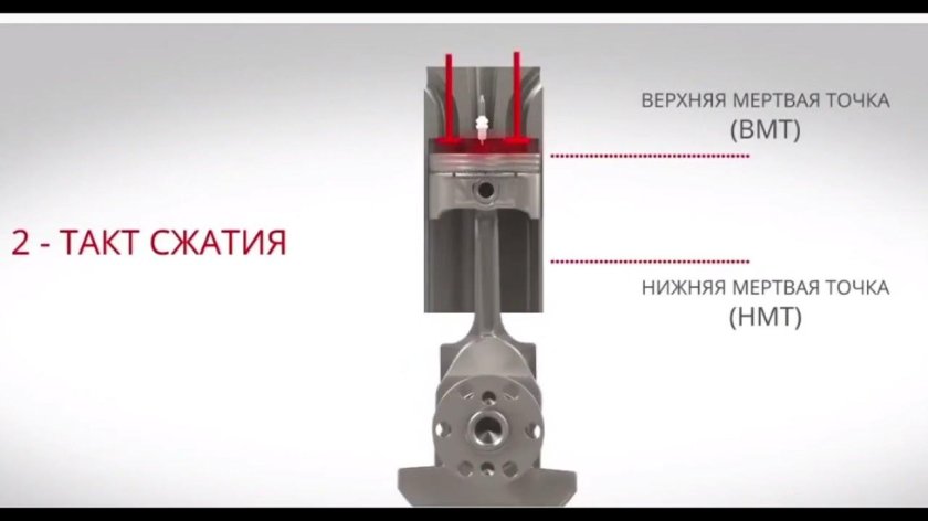 Верхняя мертвая точка поршня это