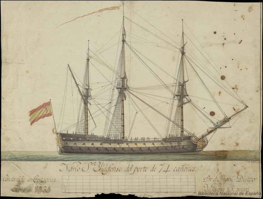 Сан-Ильдефонсо корабль линейный