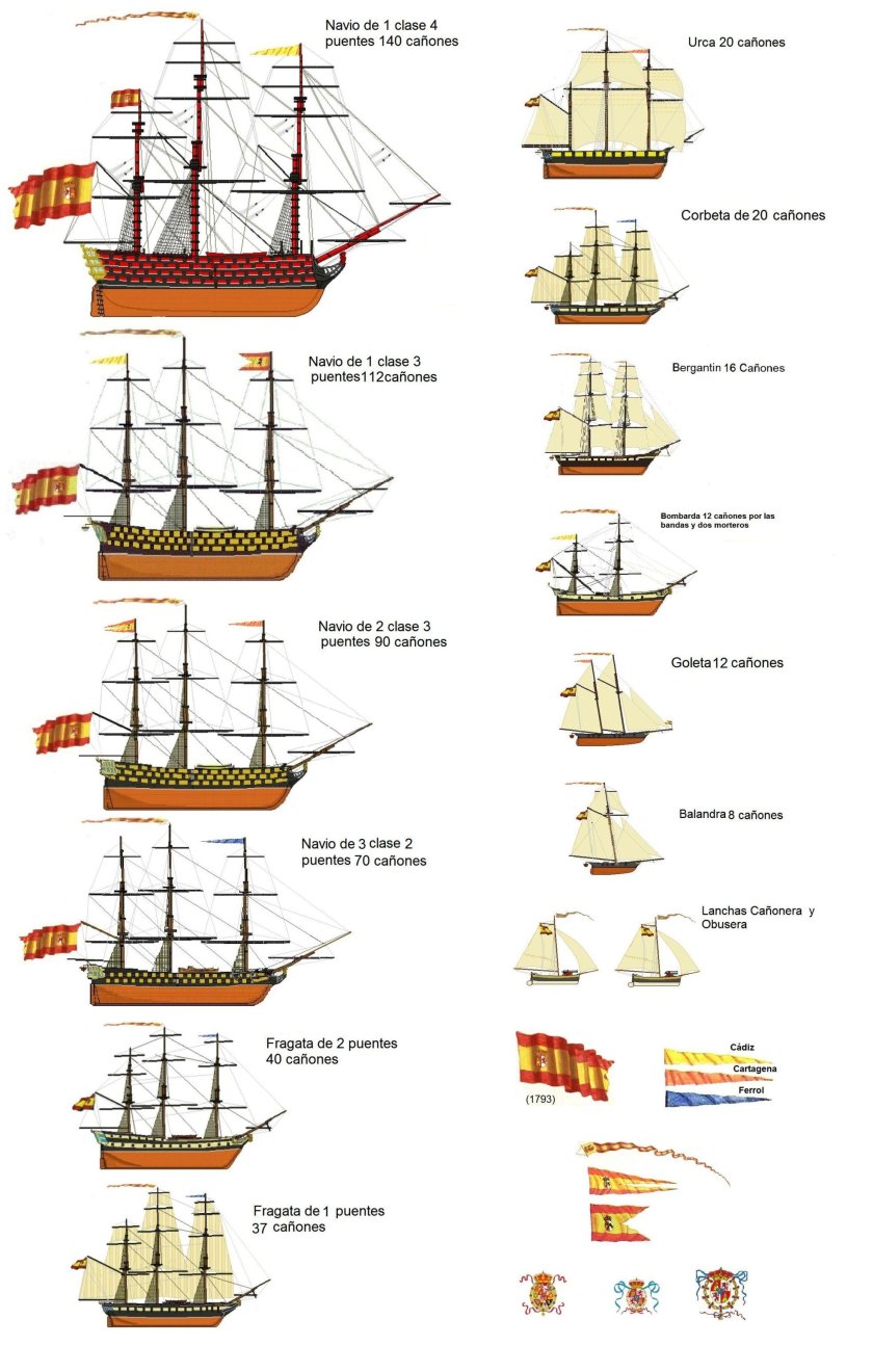 Классификация парусных кораблей
