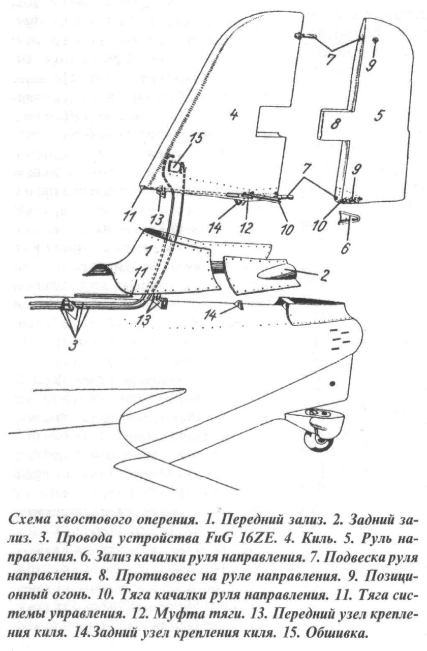 Руль направление на схеме киля