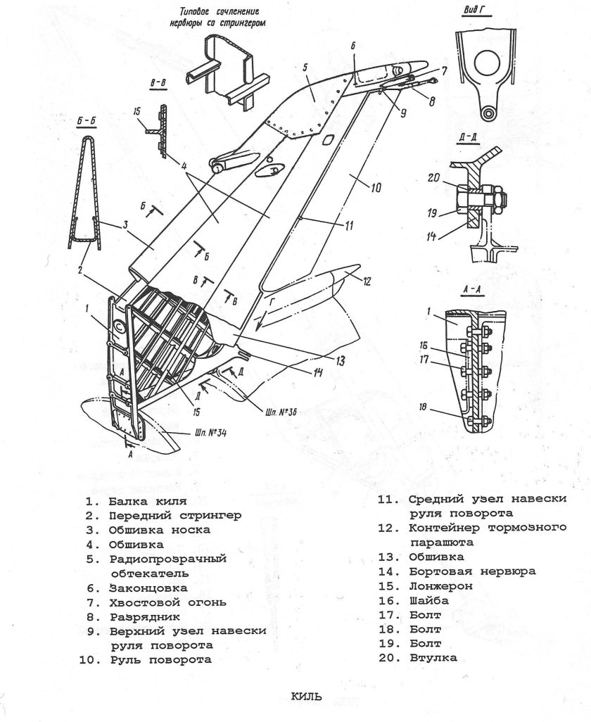 Конструктивно-силовые схемы оперения самолета
