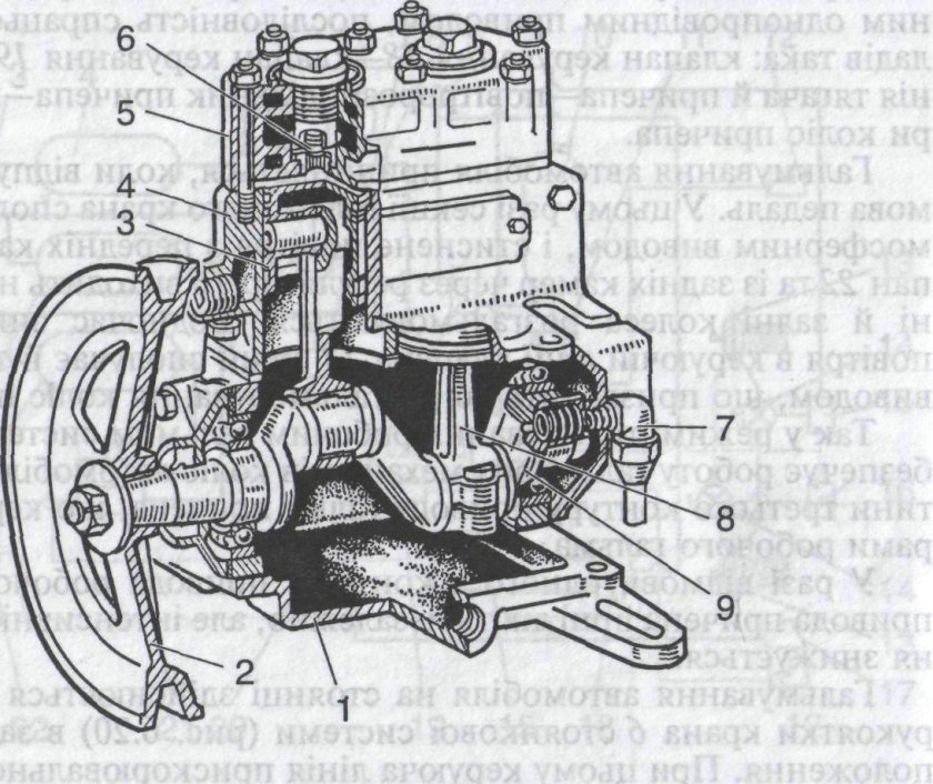 Компрессор тормозной системы ЗИЛ 130