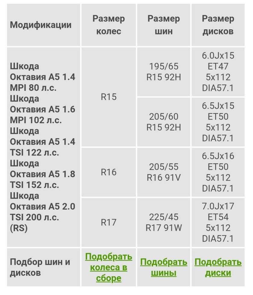 Размер колес Шкода Октавия а5