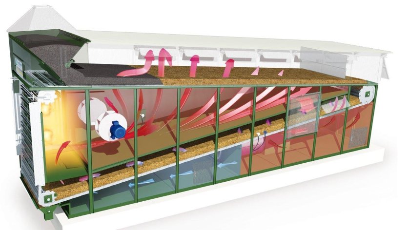 Алван Бланш зерносушилка