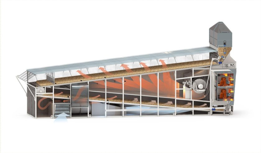 Конвейерные зерносушилки ASM-Agro