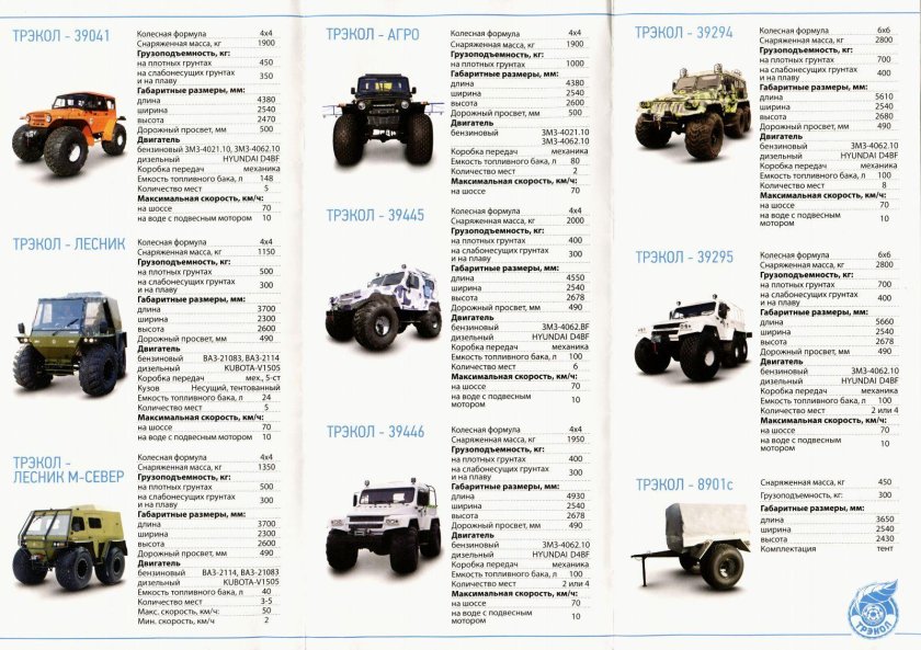 Габариты вездехода Трэкол 39294д