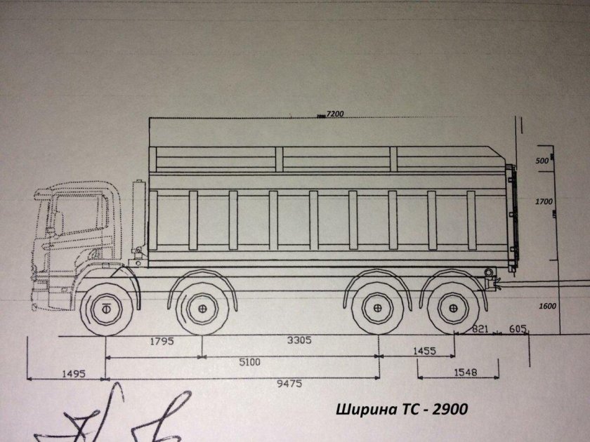 Габариты кузова Скания 8х4