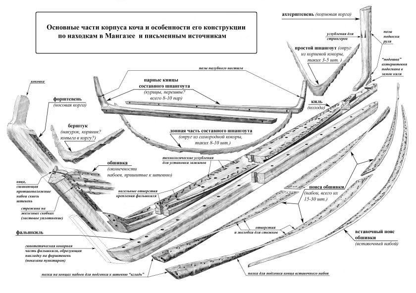 Поморский Коч чертежи судна