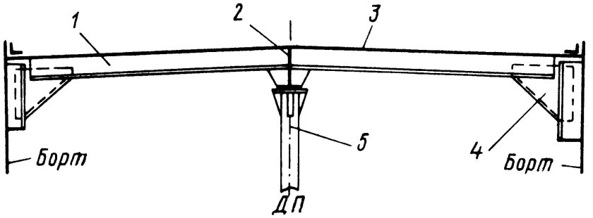Конструктивные элементы палубного перекрытия