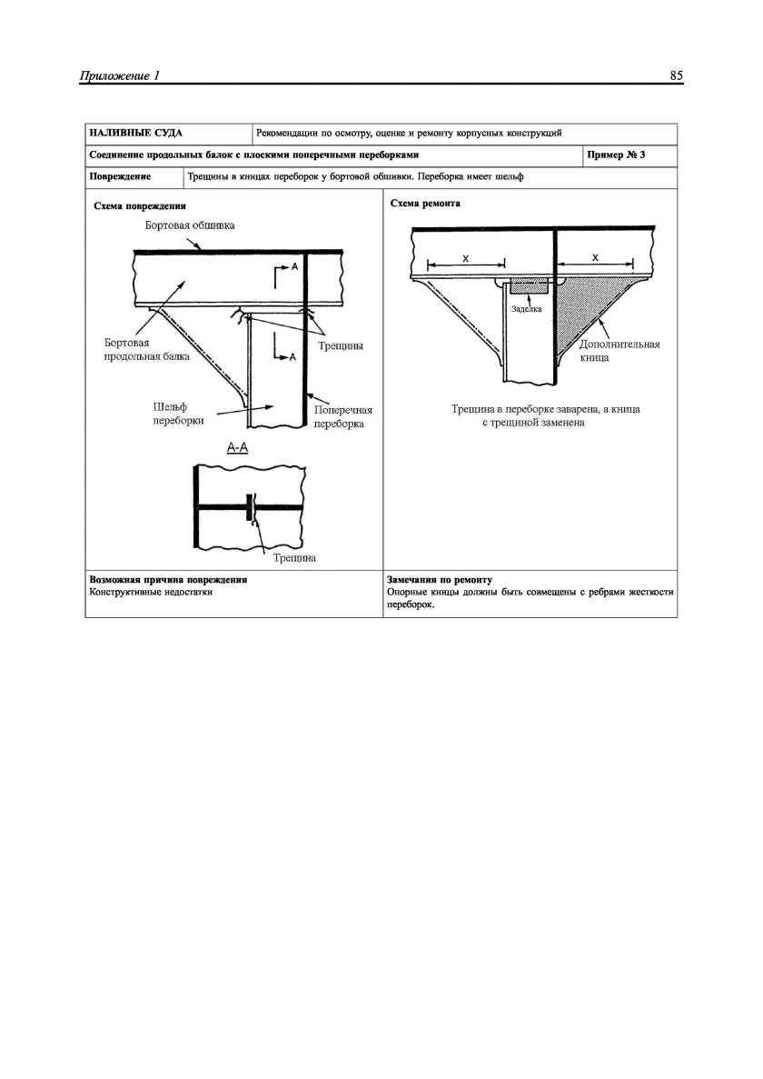Кница чертеж