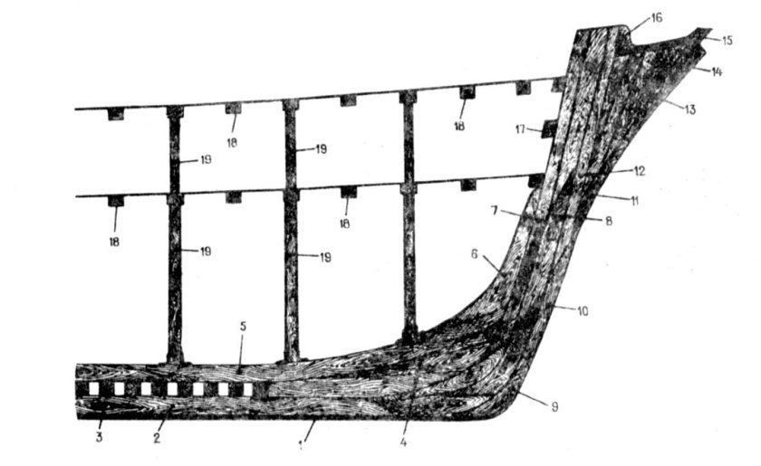 Киль форштевень ахтерштевень