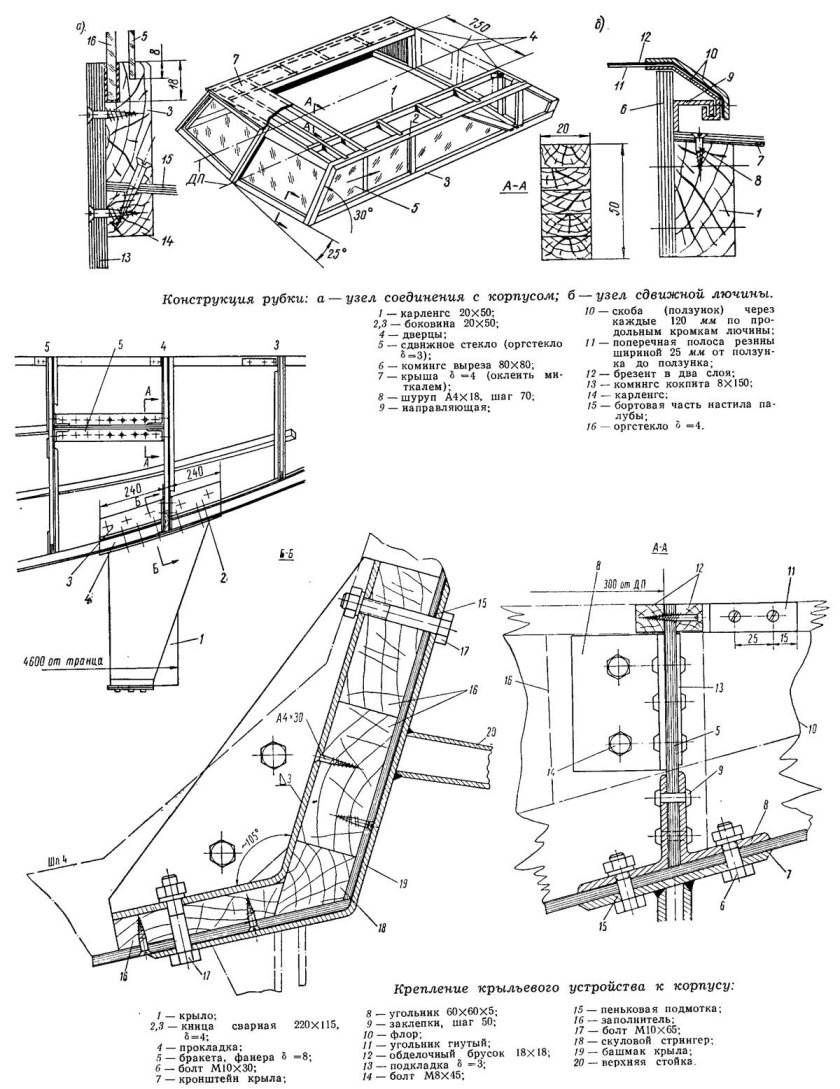 Бракета судостроение