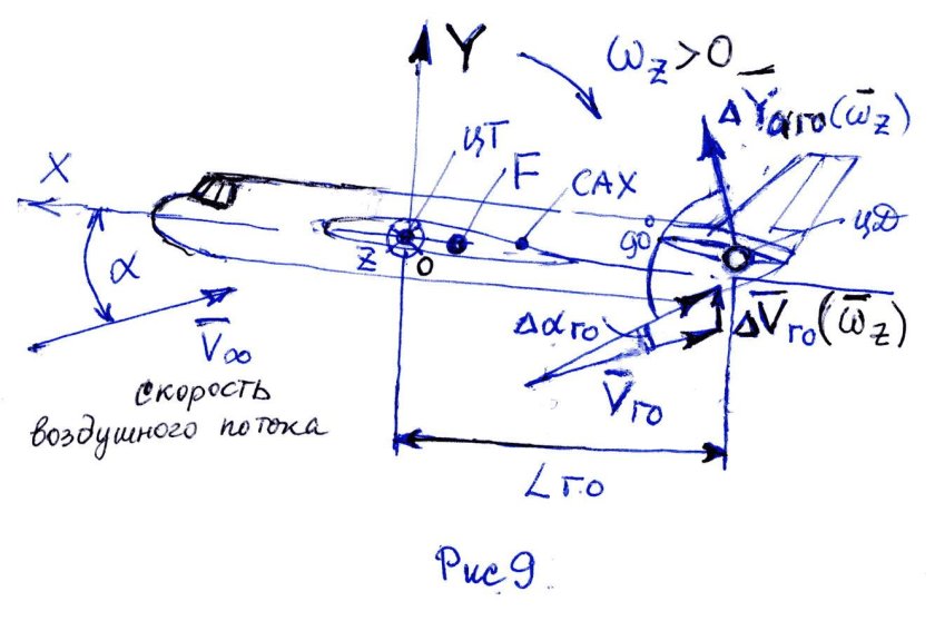 Момент тангажа