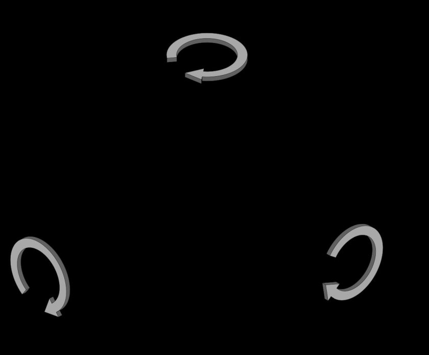 Оси Pitch yaw Roll