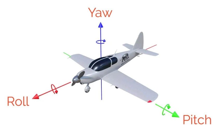 Крен тангаж и рыскание